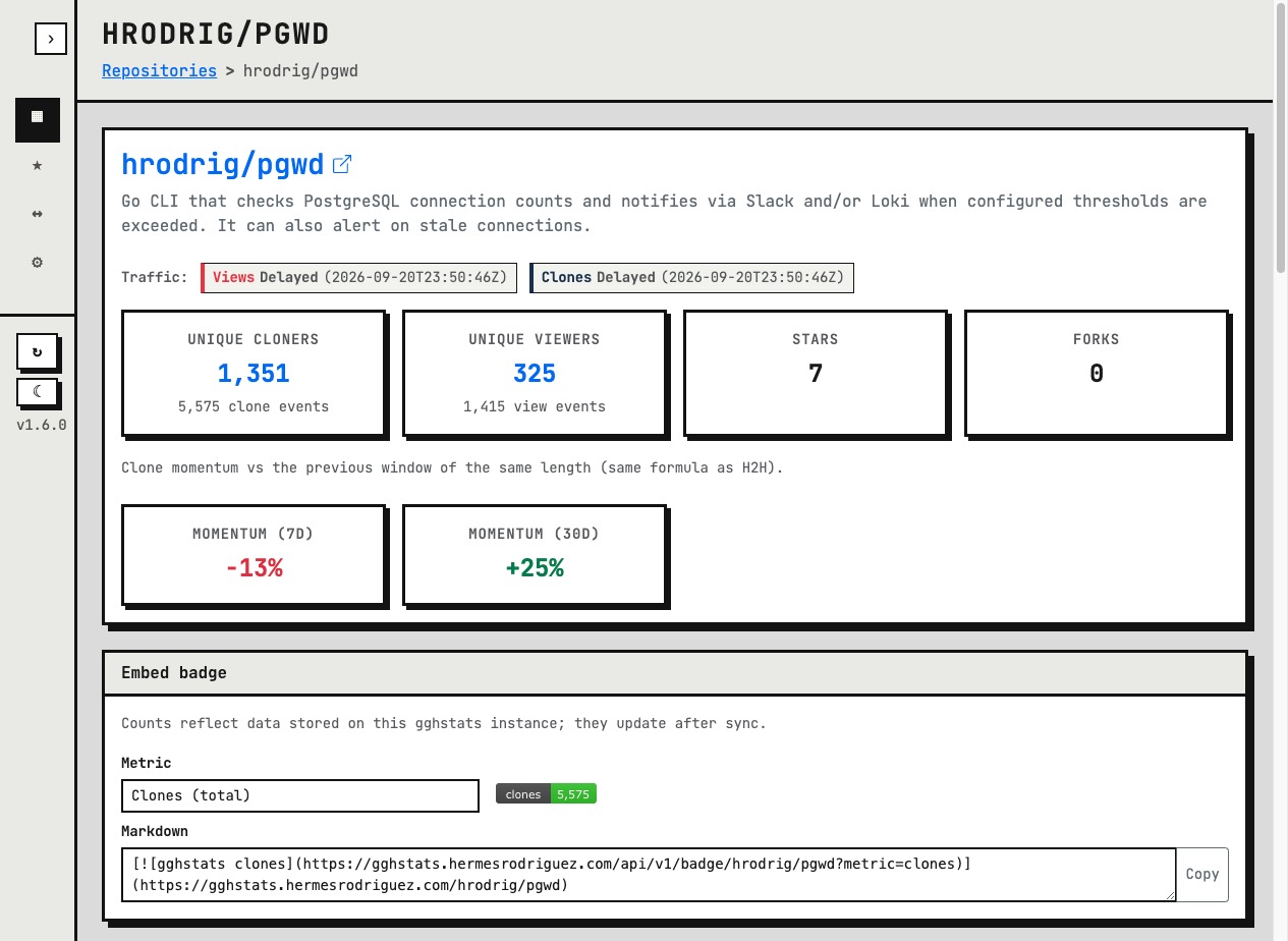 gghstats dashboard for hrodrig/pgwd — EN — 2026-09-20